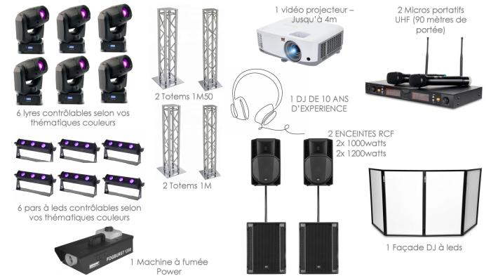 Liste d'équipements DJ pour une animation DJ lors d'un séminaire - Entrprise Precious Day basée à côté de Gaillac